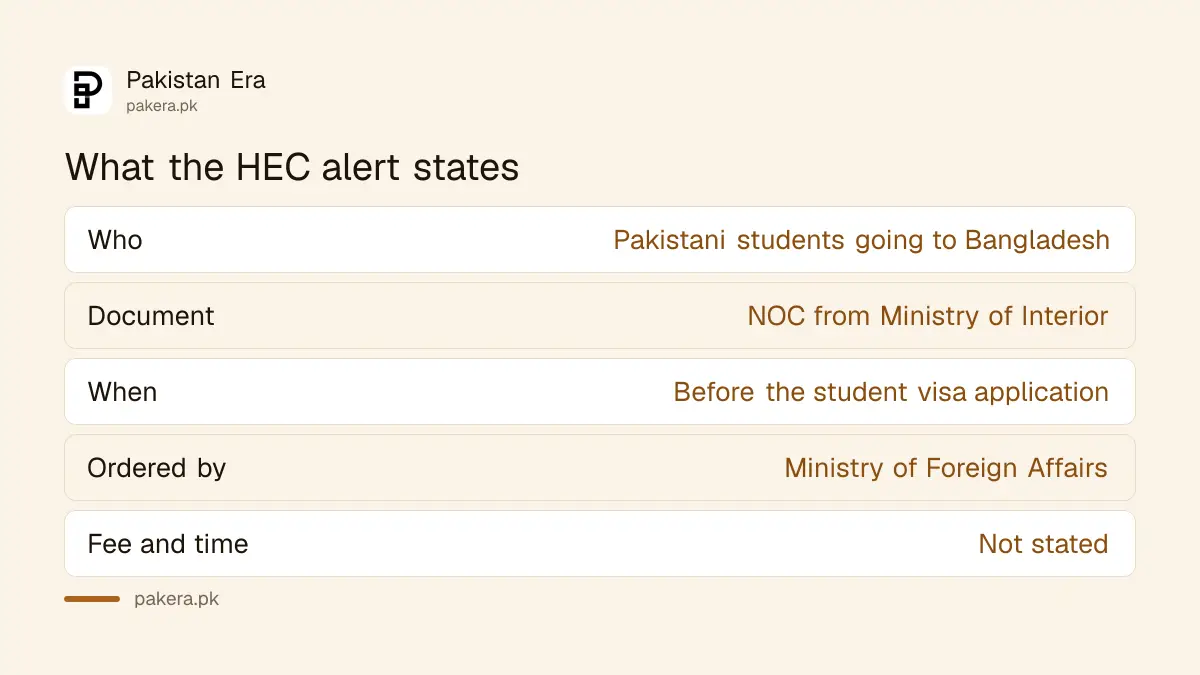 Summary of the HEC public alert on the Interior Ministry NOC for a Bangladesh student visa