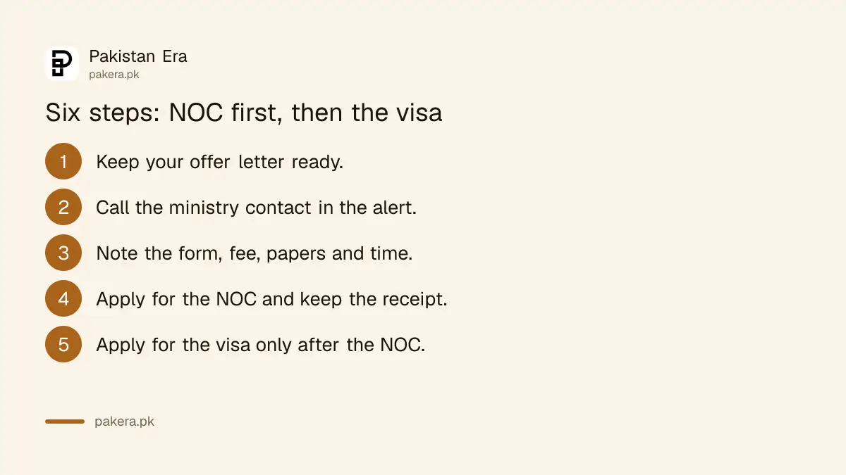 Six steps from offer letter to student visa with the Interior Ministry NOC first