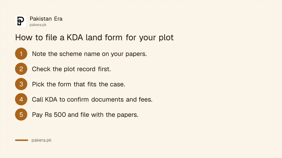 Six steps to file a KDA land form for a plot transfer in Karachi