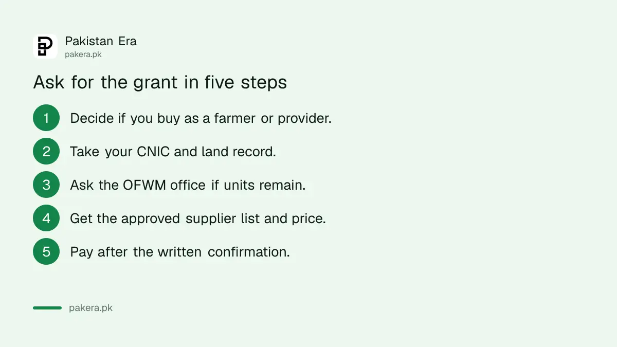 Five steps to ask for a laser land leveller grant at a Punjab OFWM office