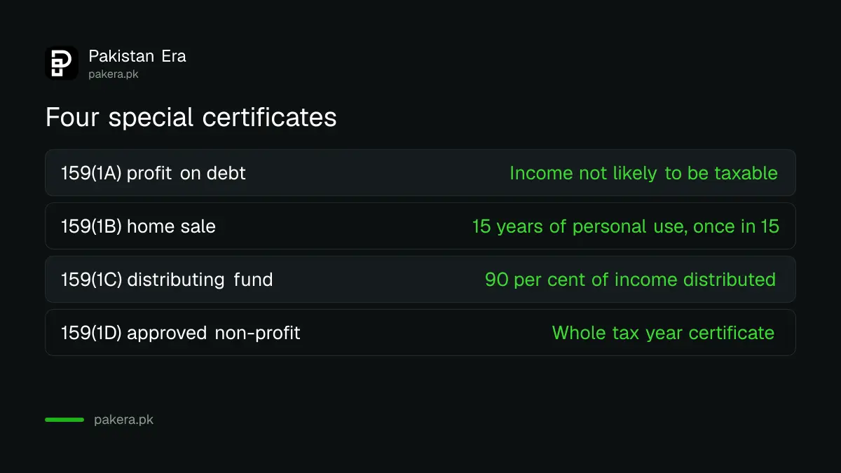 Comparison of four types of exemption certificate under section 159 and who each one is for
