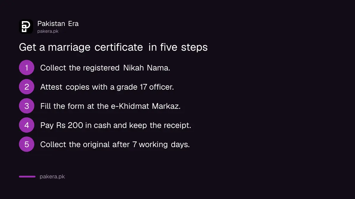 Five steps to get a marriage certificate at a Punjab e-Khidmat Markaz