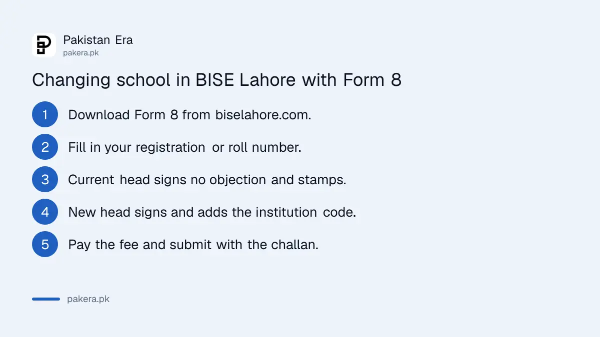 Five steps to change school or college in BISE Lahore using Form 8