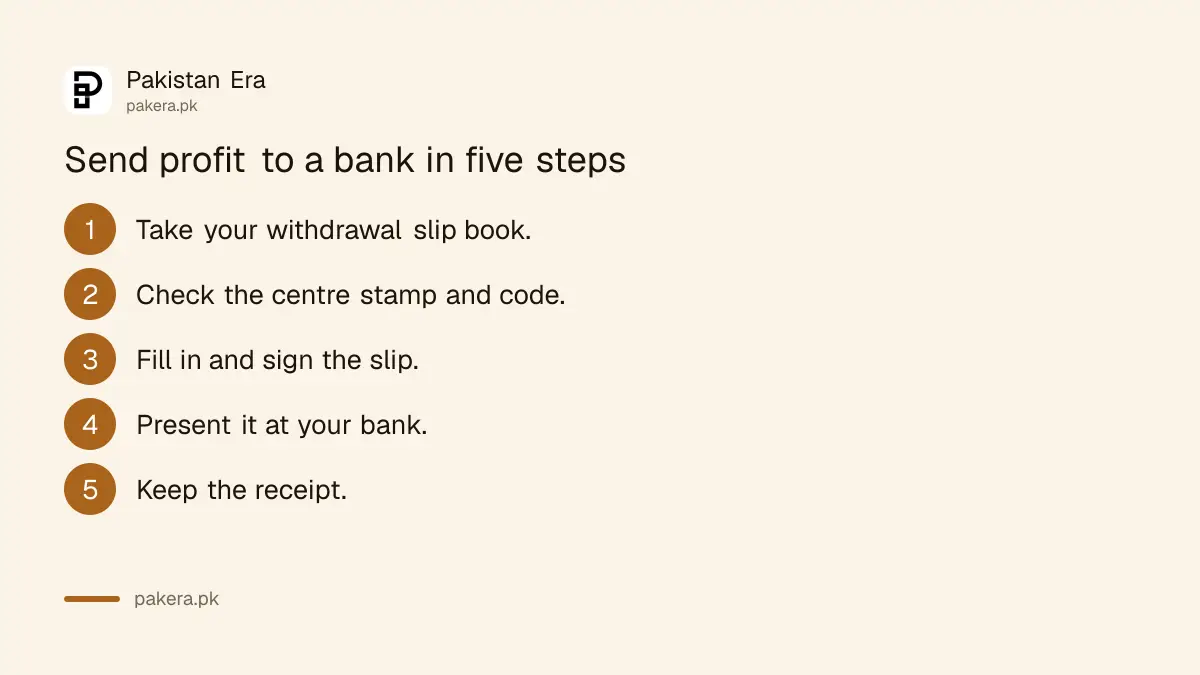 Steps to send National Savings profit to a bank account using a withdrawal slip