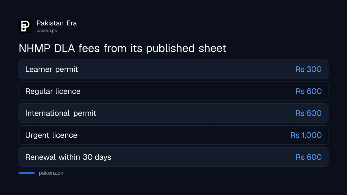 NHMP DLA fees for a learner permit, licence, international permit and urgent licence