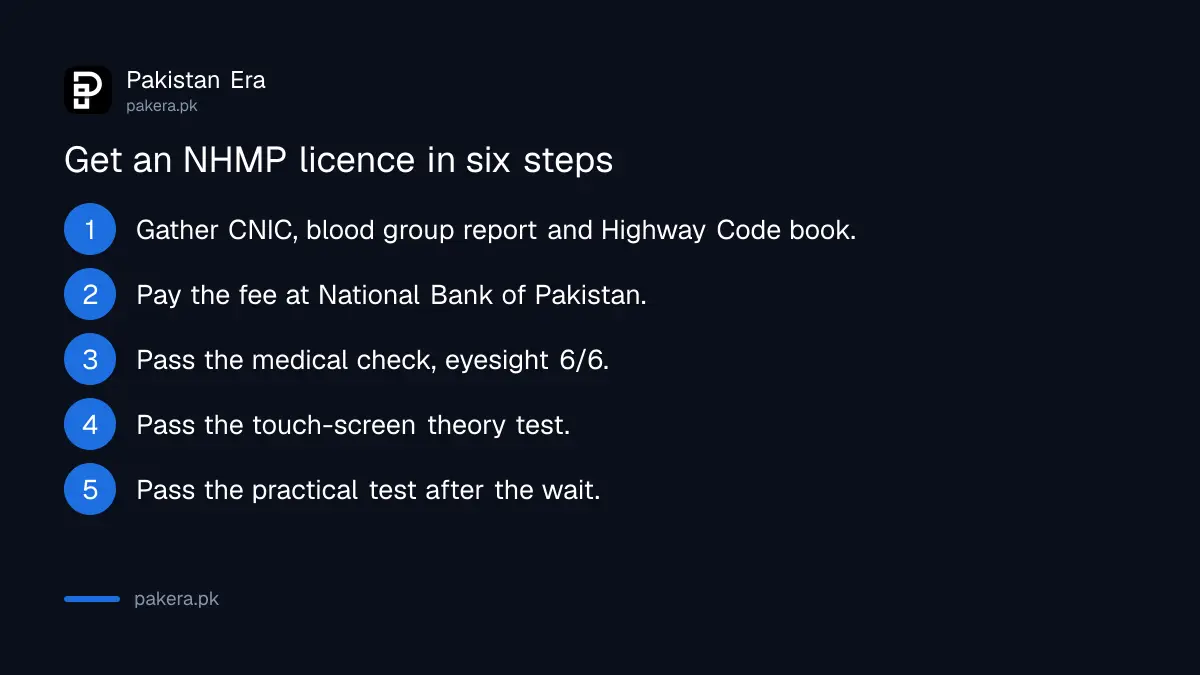 Six steps to get a driving licence from the NHMP Drivers Licencing Authority in Islamabad