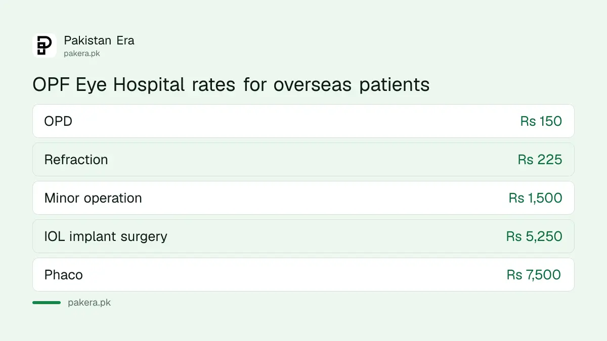 OPF Eye Hospital Dera Ghazi Khan rates for overseas Pakistanis and other patients