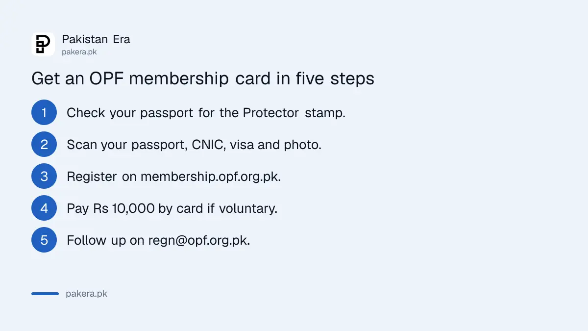 Five steps to get an OPF membership card online