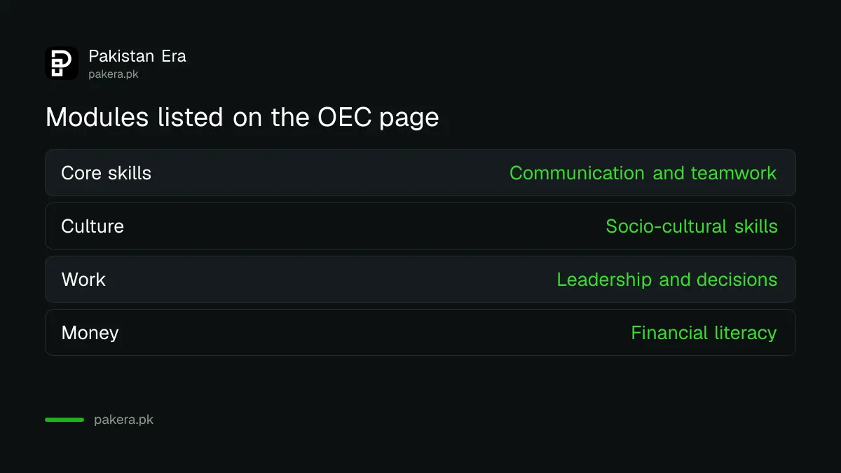 Groups of modules listed on the OEC PakSoftSkills page for overseas job seekers