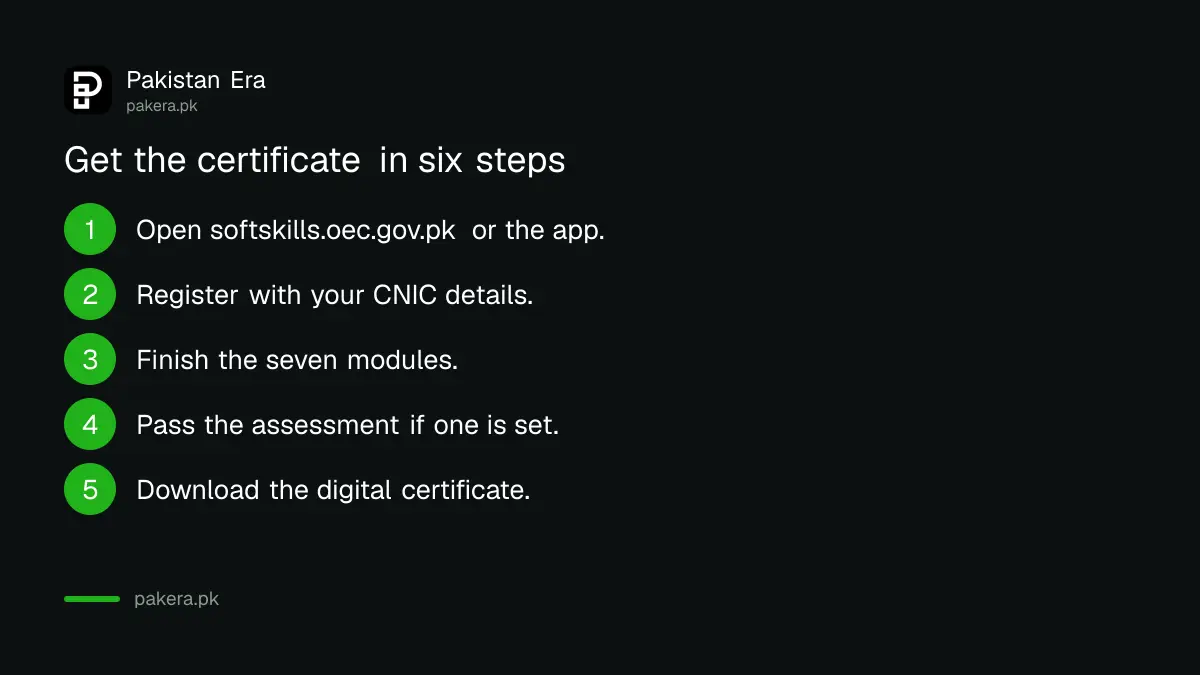 Six steps to get the PakSoftSkills certificate before protector registration