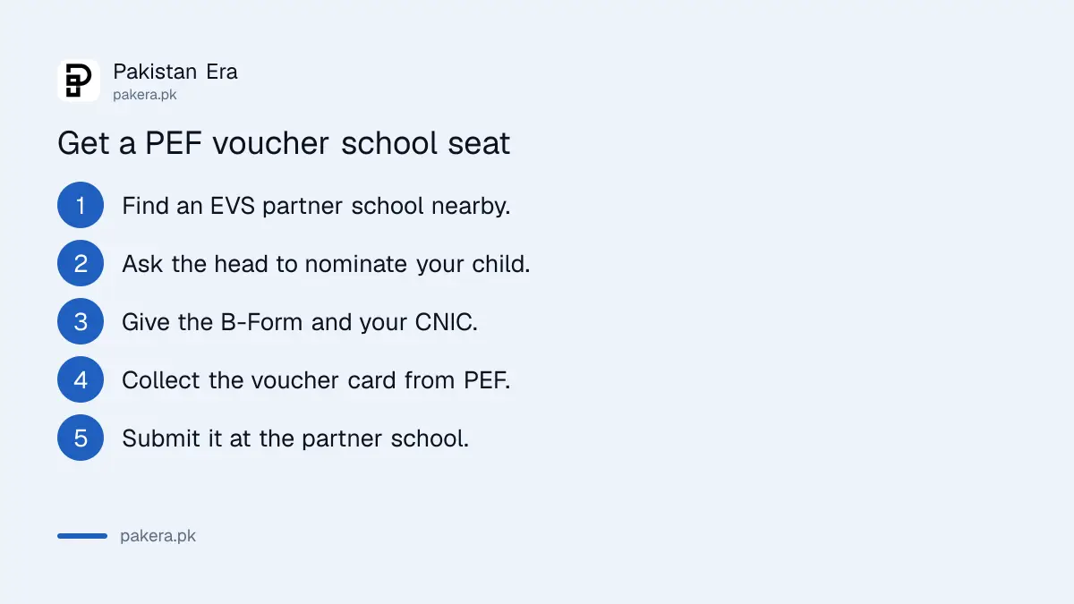 Steps to get a PEF voucher school seat in Punjab