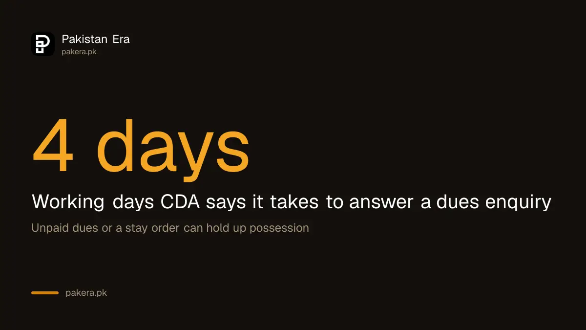 CDA answers a dues enquiry within four working days