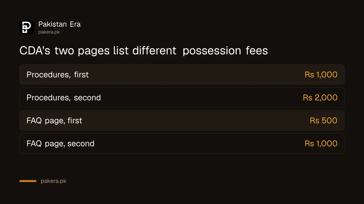 Two different CDA possession fee lists compared