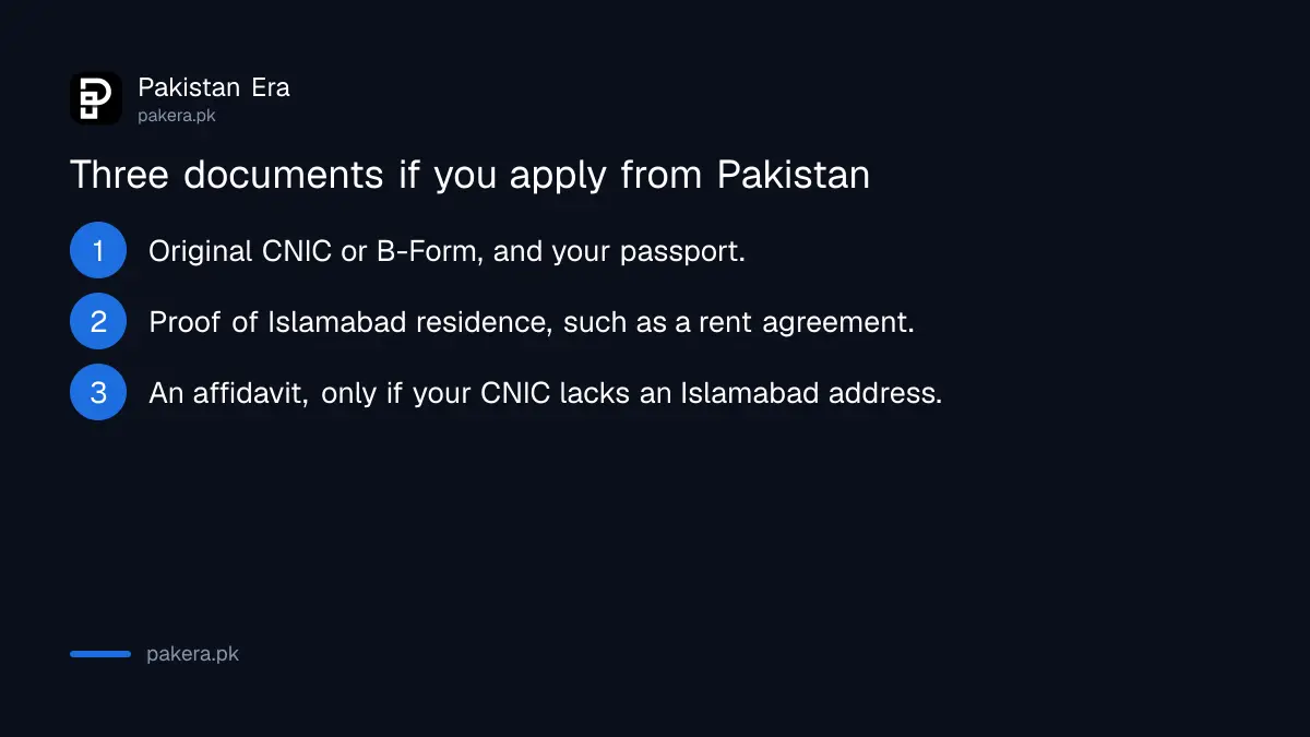 Documents for an Islamabad police character certificate for applicants in Pakistan