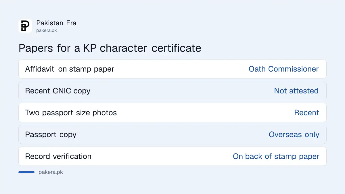Papers the KP Police lists for a character certificate in Khyber Pakhtunkhwa