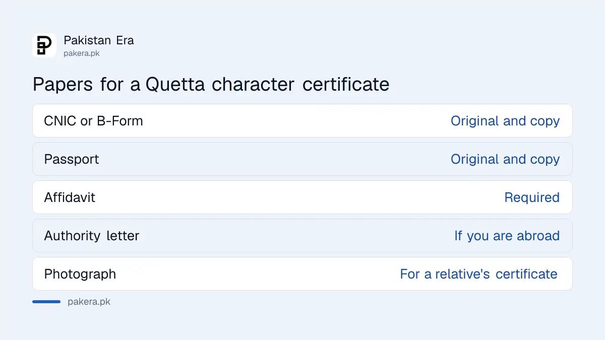 Papers needed for a police character certificate at Quetta Khidmat Markaz in Balochistan
