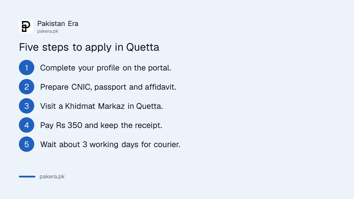 Five steps to get a police character certificate through Quetta Khidmat Markaz