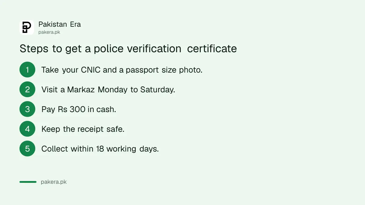 Steps to get a police verification certificate at a Punjab e-Khidmat Markaz