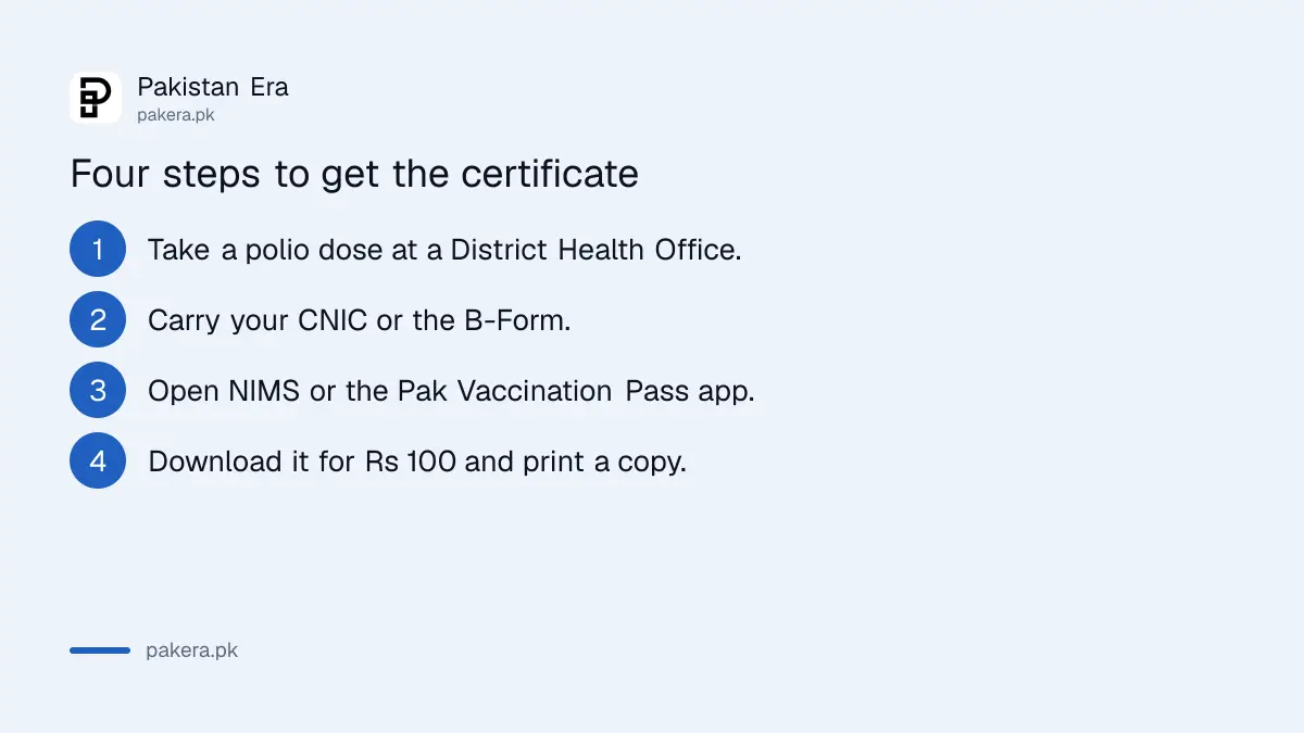 Four steps to get a polio vaccination certificate before travel from Pakistan