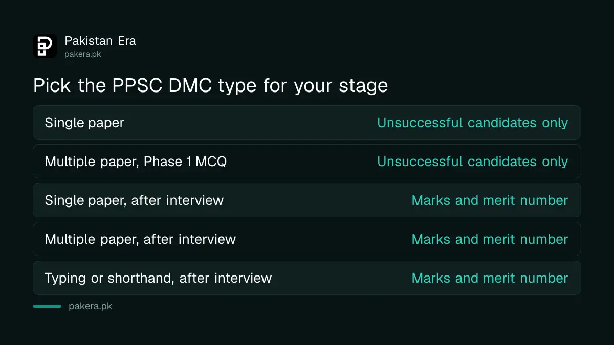 The six PPSC detailed marks certificate types and when to use each