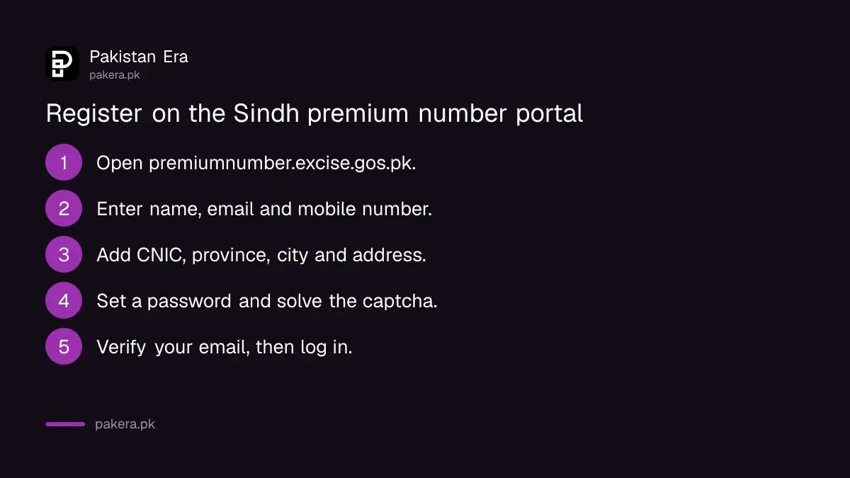Steps to register on the Sindh Excise premium number plate portal