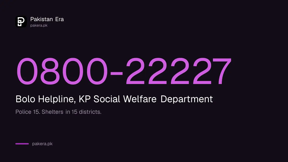 Bolo Helpline 0800-22227 for women facing domestic violence in Khyber Pakhtunkhwa