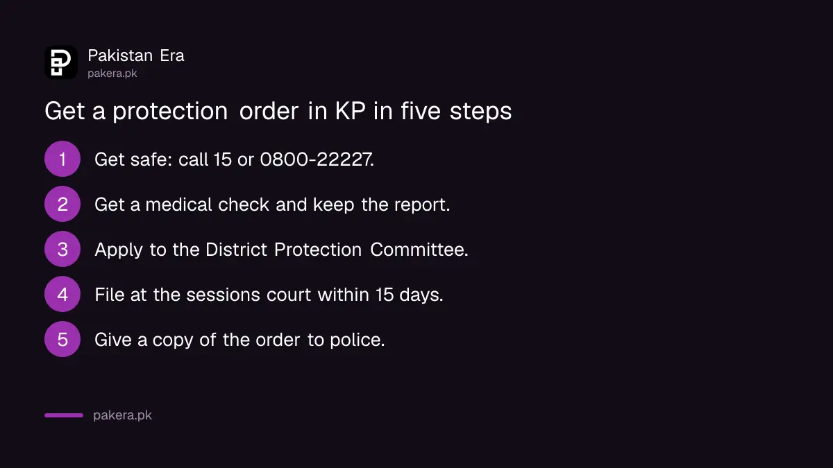 Five steps to get a protection order against domestic violence in Khyber Pakhtunkhwa
