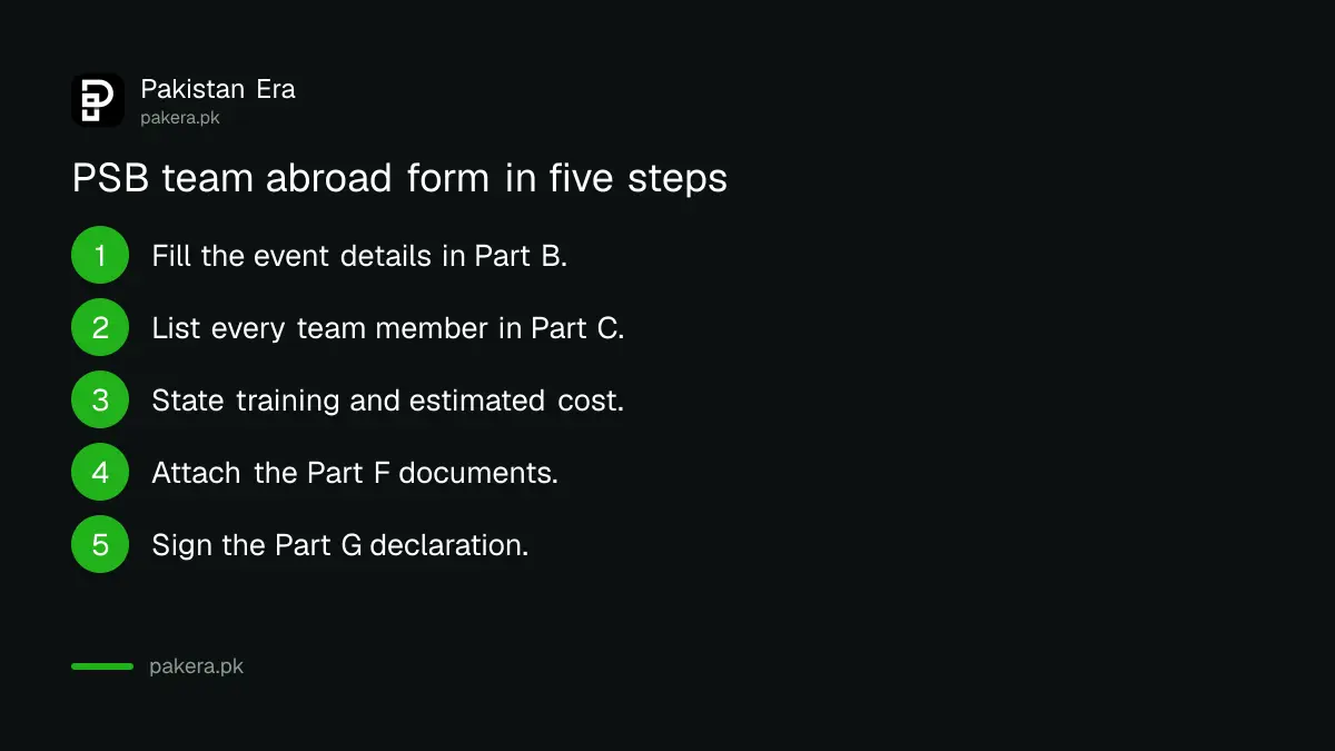 The parts of the PSB sports team abroad proforma, from event details to declaration