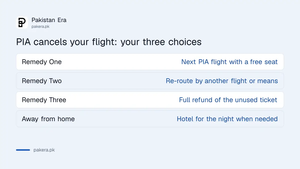 Your three choices when PIA cancels a Skardu or Gilgit flight: a later flight, a new route or a full refund