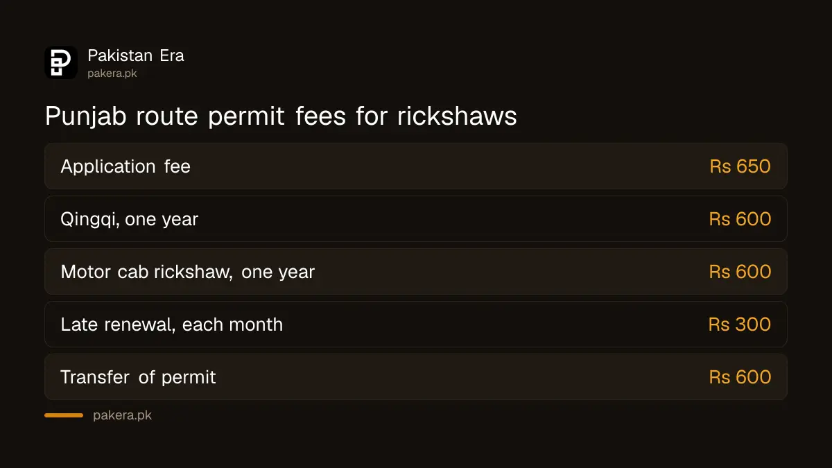Punjab route permit fees for motorcycle rickshaws and motor cab rickshaws from the Transport Department notification