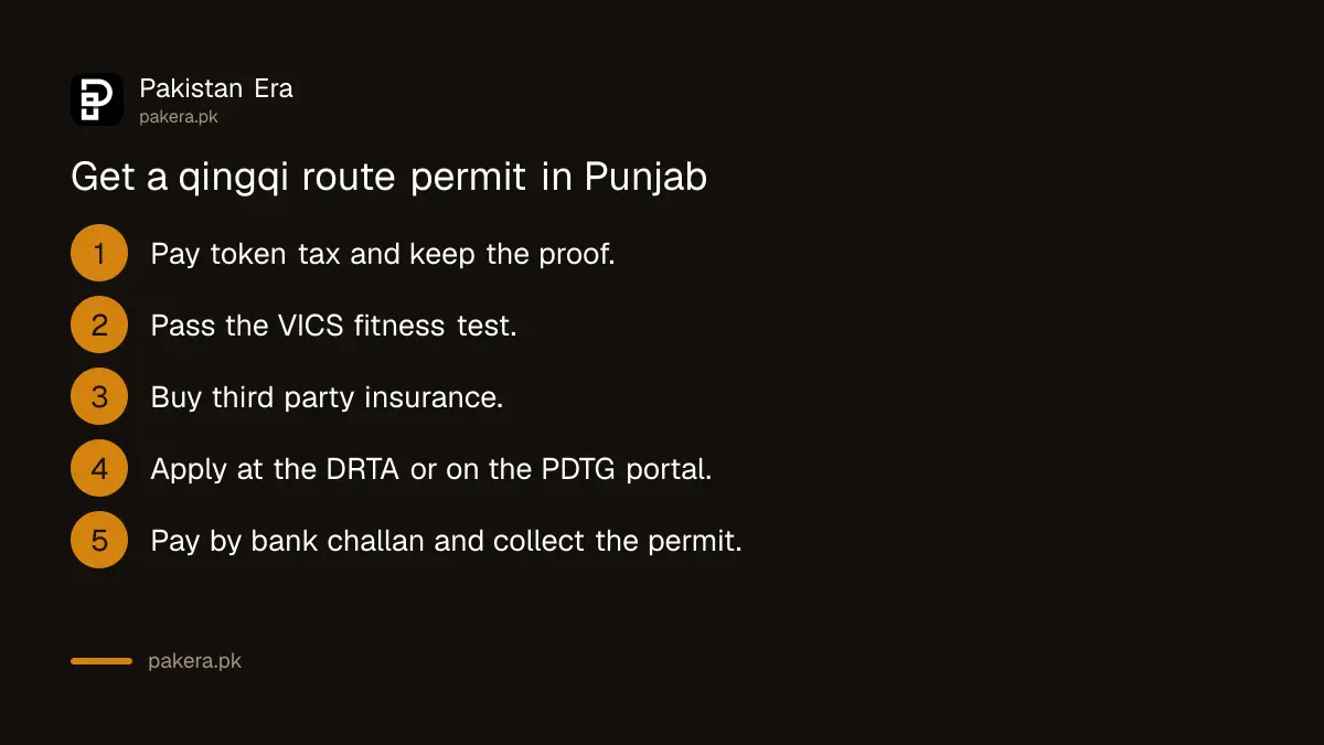 Steps to get a rickshaw or qingqi route permit in Punjab