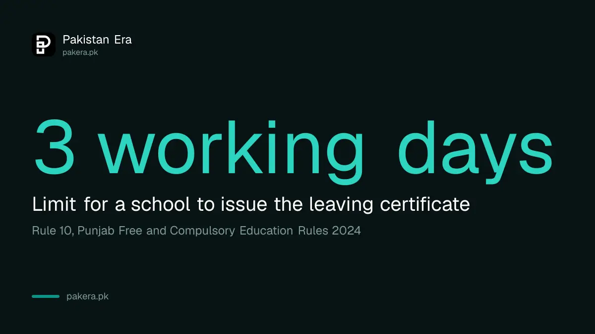 A Punjab school must issue the school leaving certificate within three working days