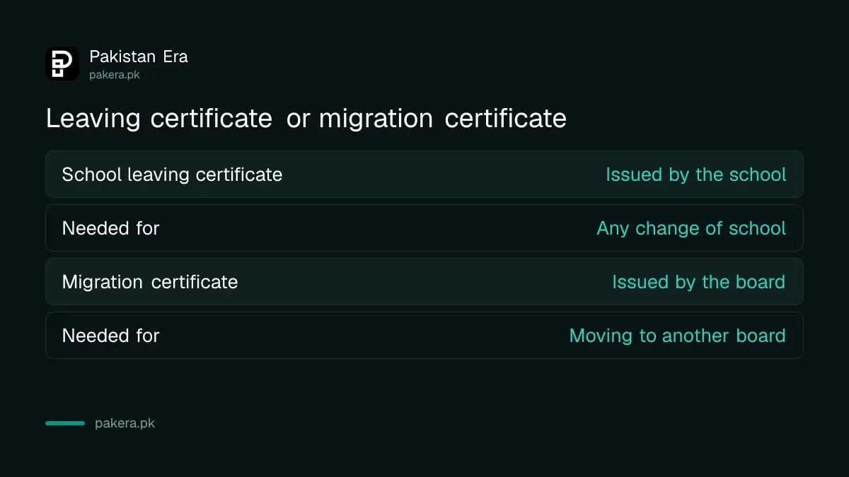 School leaving certificate compared with a board migration certificate