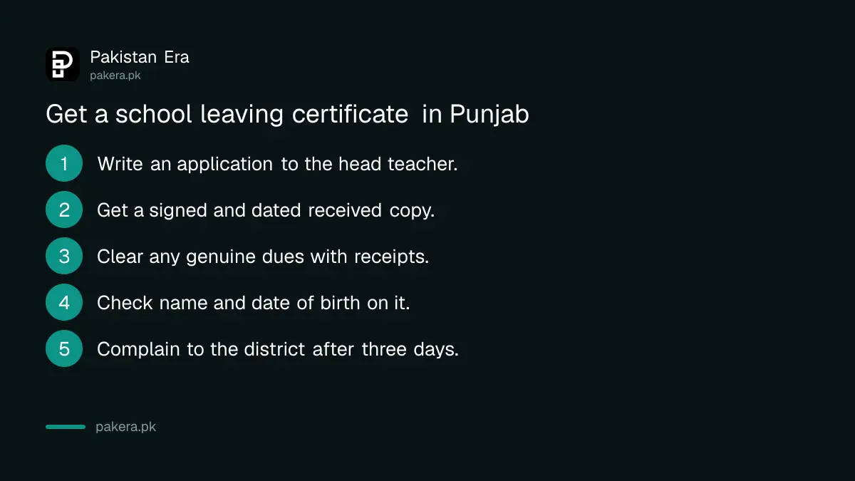 Steps to get a school leaving certificate in Punjab