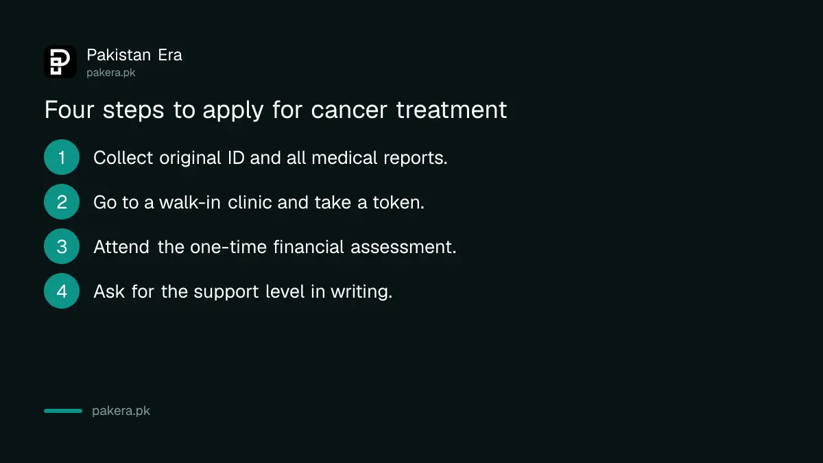 Four steps to apply for cancer treatment and financial support at Shaukat Khanum