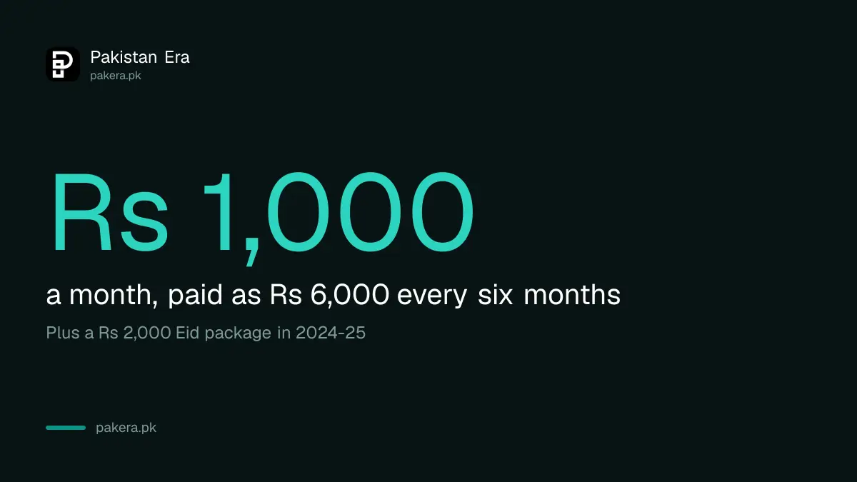 Sindh zakat guzara allowance rate of Rs 1,000 a month paid every six months