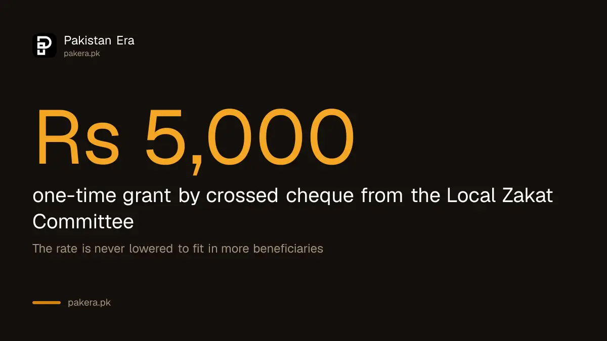 Sindh zakat rehabilitation grant of up to Rs 5,000 paid once by crossed cheque
