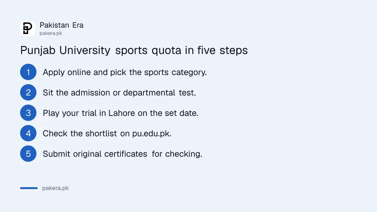Steps to get a sports quota seat at Punjab University, from admission test to document check