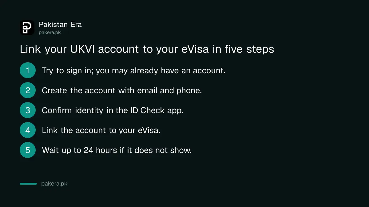 Five steps to link a UKVI account to an eVisa