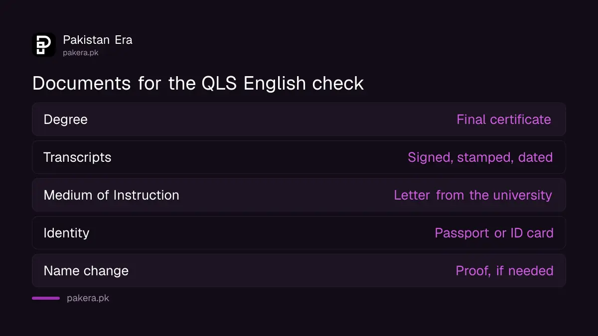 Documents a Pakistani graduate uploads for the Ecctis QLS check