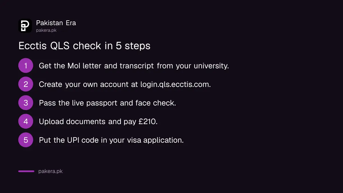 Steps to get an Ecctis QLS check for a Pakistani degree for a UK visa