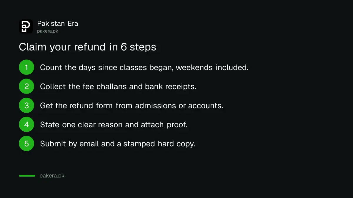 Six steps to claim a university fee refund under HEC's policy