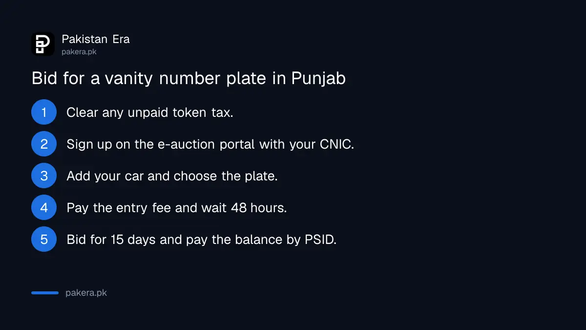 Steps to bid for a personalised vanity number plate on the Punjab Excise e-auction portal