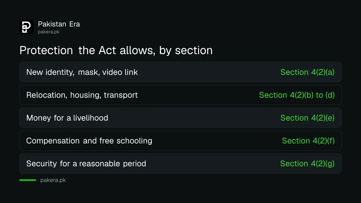 Protections available under the Sindh Witness Protection Act 2013