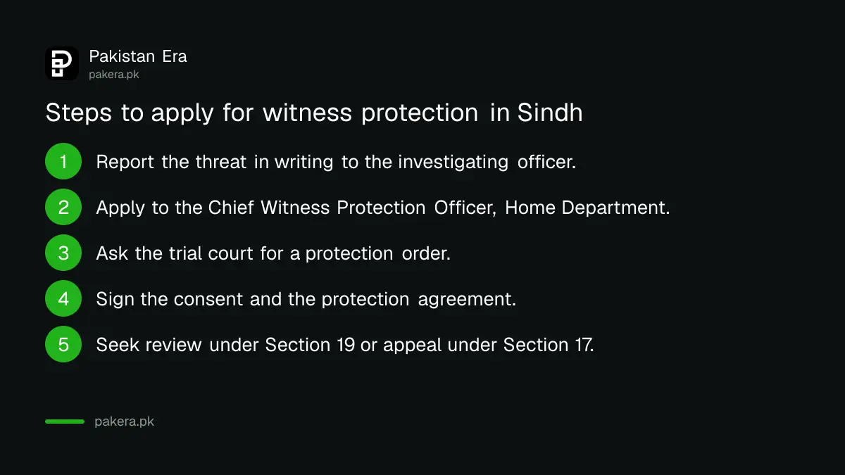 Steps to apply for witness protection in Sindh