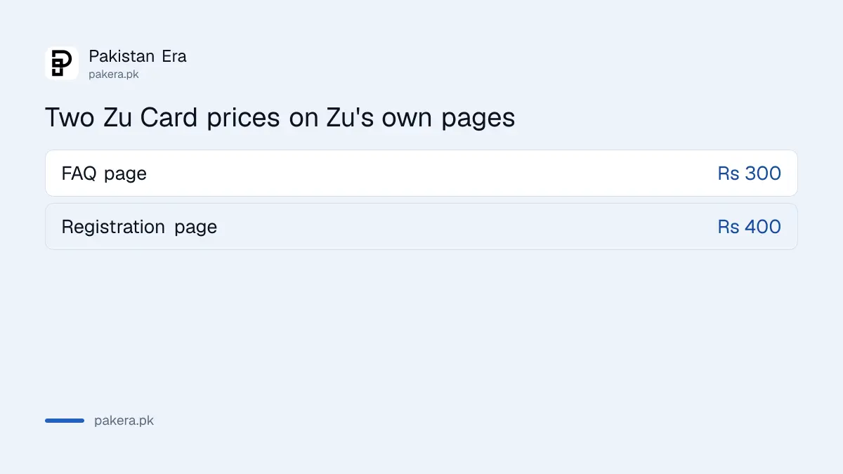 Two different Zu Card prices listed on Zu Peshawar pages for the Peshawar BRT in Khyber Pakhtunkhwa