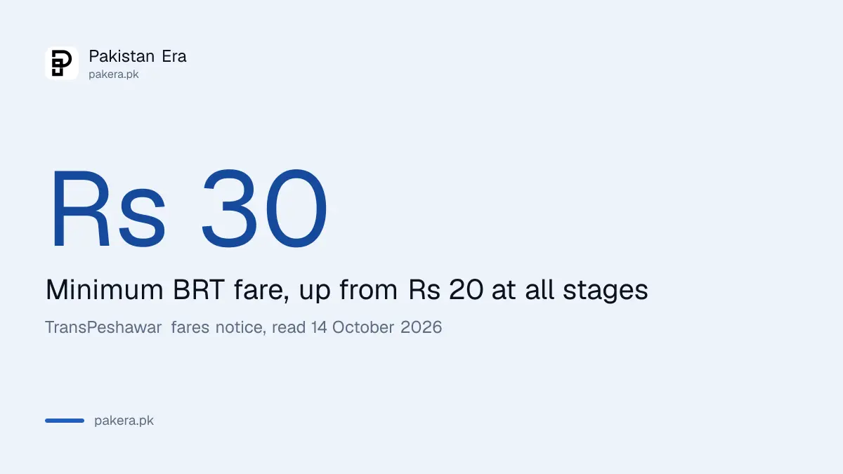 The minimum Zu BRT fare in Peshawar is Rs 30 according to the fares notice