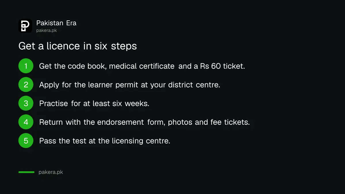 Six steps to get a driving licence in Gilgit-Baltistan, from learner permit to postal delivery
