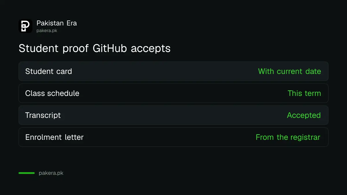 Documents GitHub accepts as student proof: student card with current date, schedule, transcript or enrolment letter