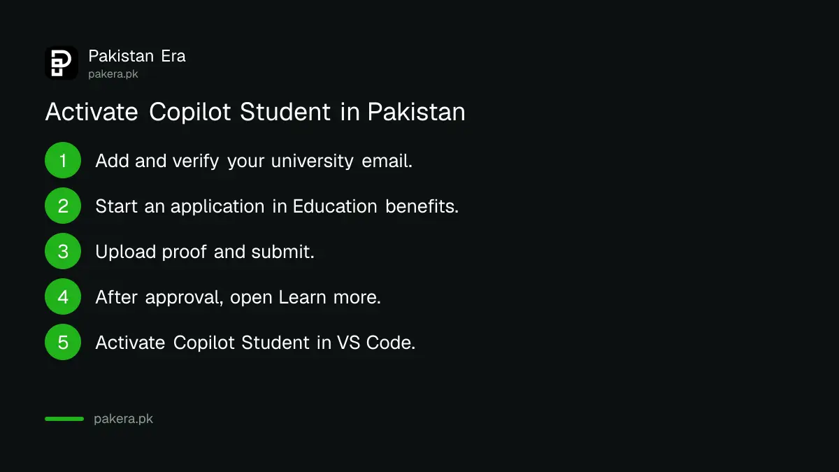 Steps to apply for GitHub Education and activate Copilot Student in Pakistan